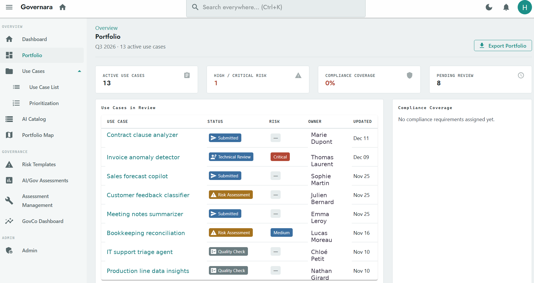 Governara Portfolio dashboard showing 13 active use cases, risk levels, and a queue of use cases in review with owner and status